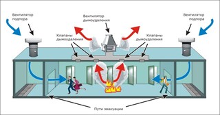 Монтаж системы дымоудаления в Екатеринбурге в октябре