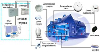 Проектирование охранной сигнализации в Екатеринбурге — разработка, услуги и стоимость от 4920 руб., Видео