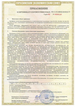 12.03.2015 Екатеринбург - ЗАО СиБиСи(Япония) г.Москва. Приложение к сертификату Видеокамеры для систем охранного видеонаблюдения т.м.GANZ. ТР ТС 020/2011