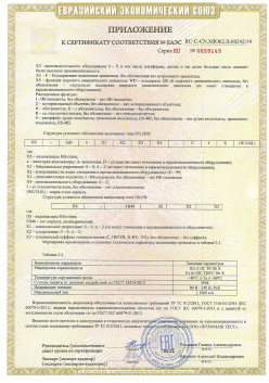 12.03.2015 Екатеринбург - ЗАО СиБиСи(Япония) г.Москва. Приложение к сертификату Видеокамеры для систем охранного видеонаблюдения т.м.GANZ. ТР ТС 020/2011